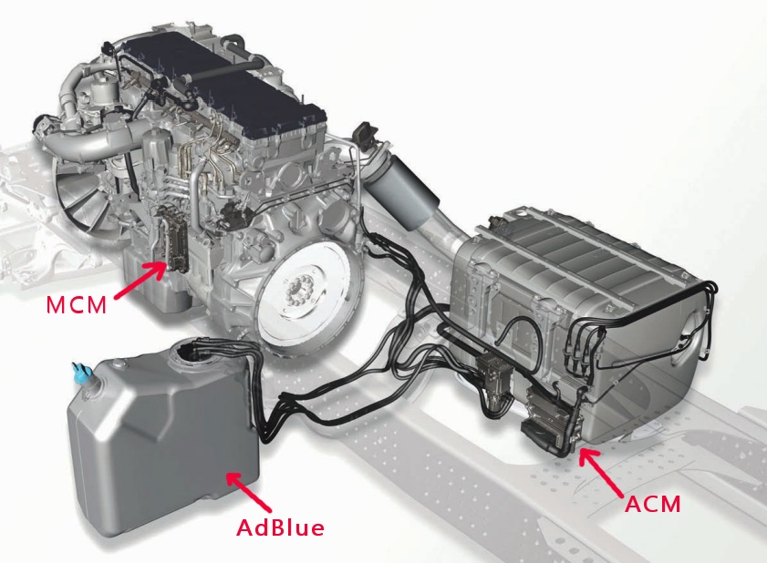 SRC – ACM